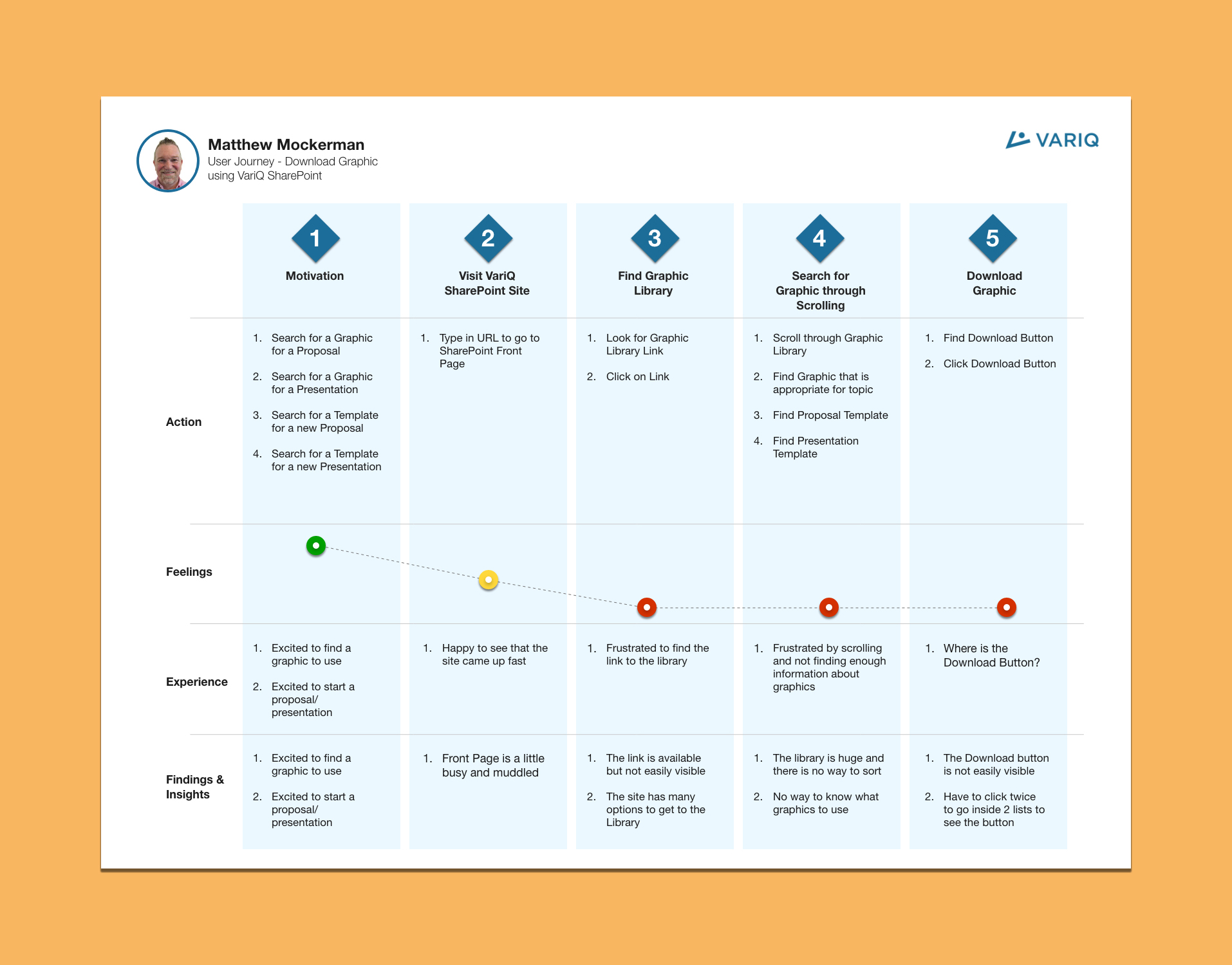 User Story - Before